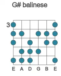 Guitar scale for G# balinese in position 3